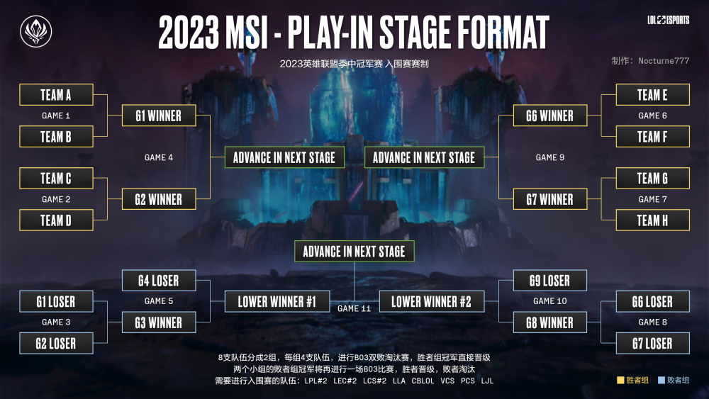 九游体育官网-《英雄联盟》2025MSI季中冠军赛赛程公布：入围赛6月2的简单介绍