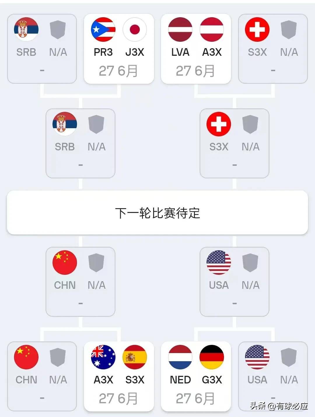 三人篮球世界杯-中国男队加时绝杀法国小组第一晋级创历史的简单介绍