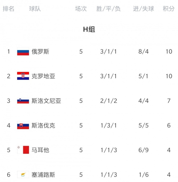 法国客场不敌乌克兰，小组领先地位动摇的简单介绍