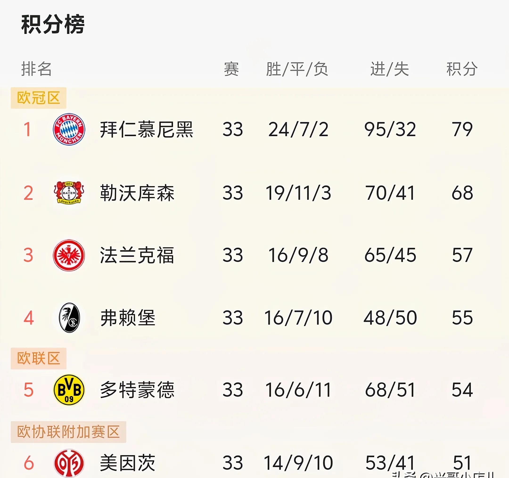 九游体育网页版-关于多特蒙德大获全胜，继续领跑积分榜的信息