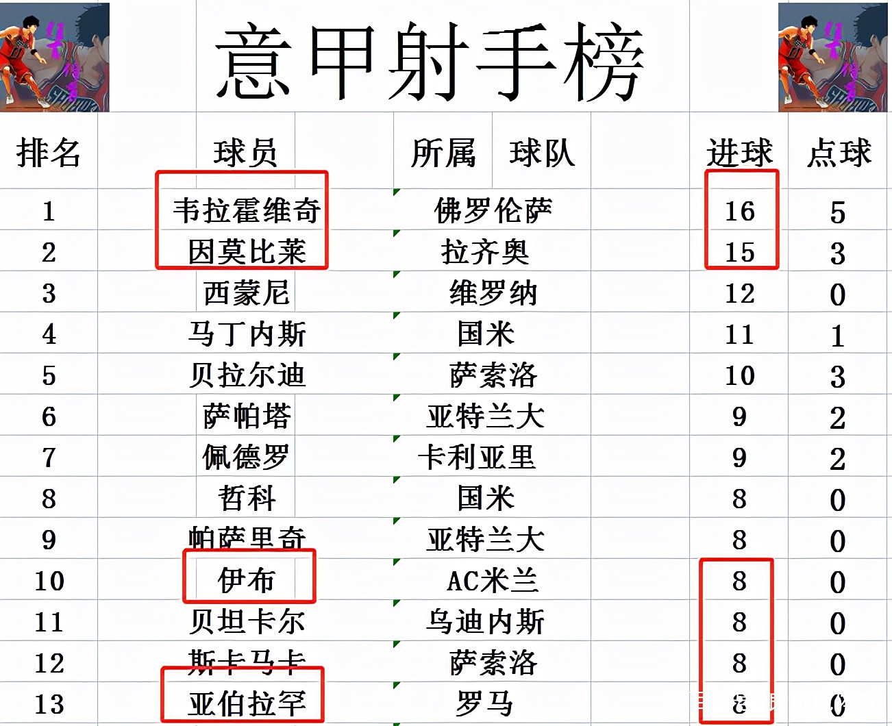九游娱乐官方平台-包含罗马客场告捷继续追赶前四位置的词条