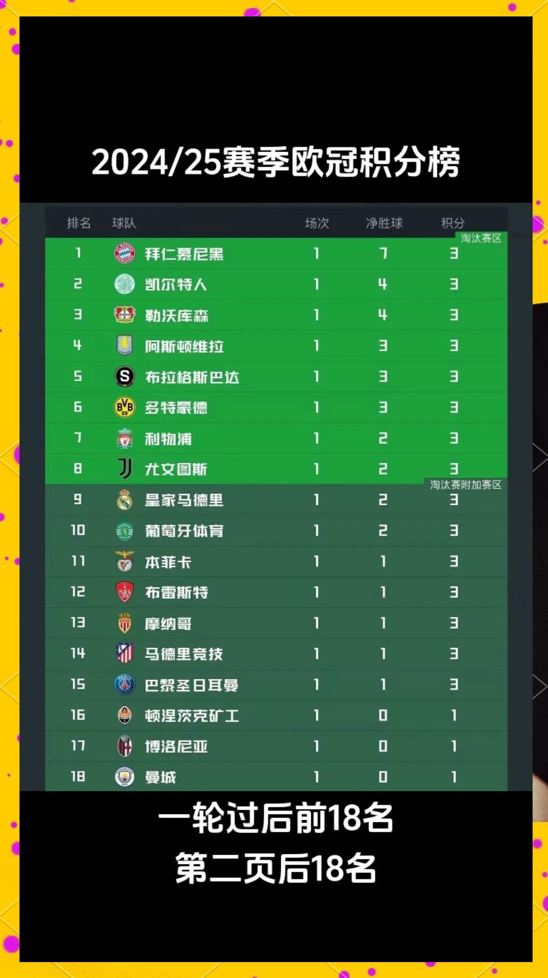 九游体育网页版-包含球队状态火热，下一场比赛将决定谁能领跑积分榜的词条